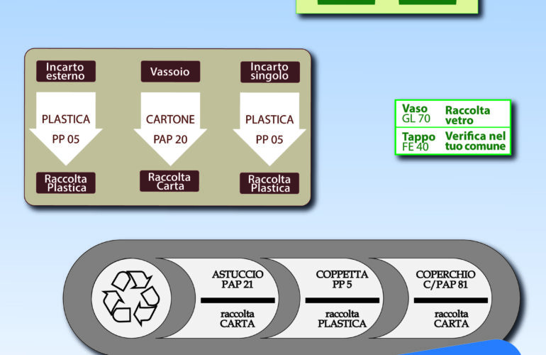 raccolta differenziata Progitec