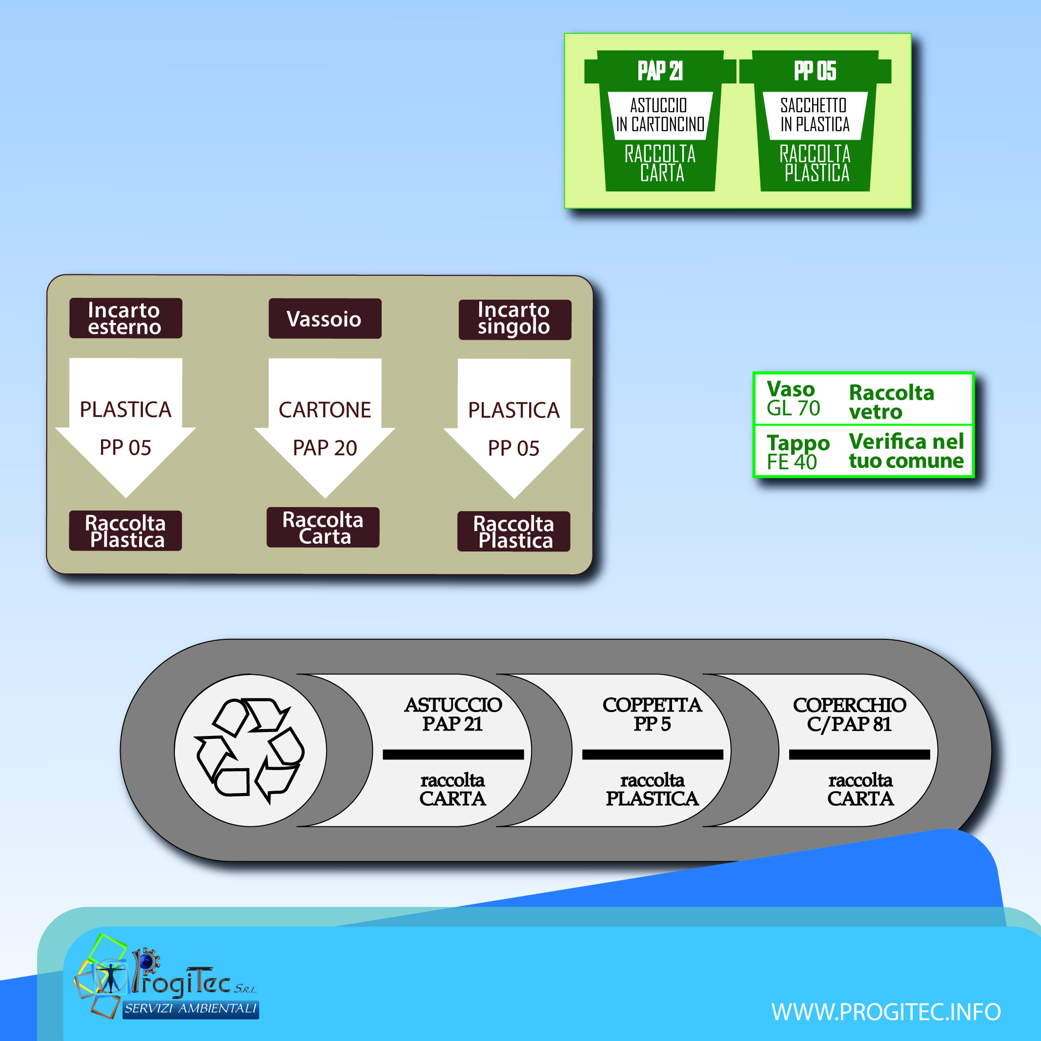 raccolta differenziata Progitec